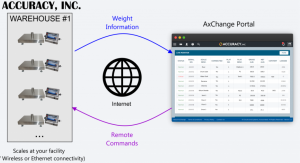 axchange monitoring system