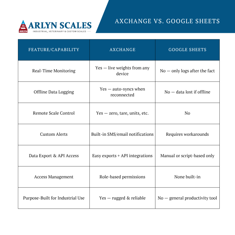 axchange-vs-google-sheets