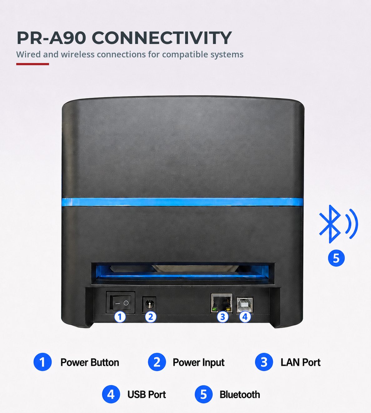 Arlyn PR-A90 rear interface graphic identifying power, LAN, USB and Bluetooth connectivity