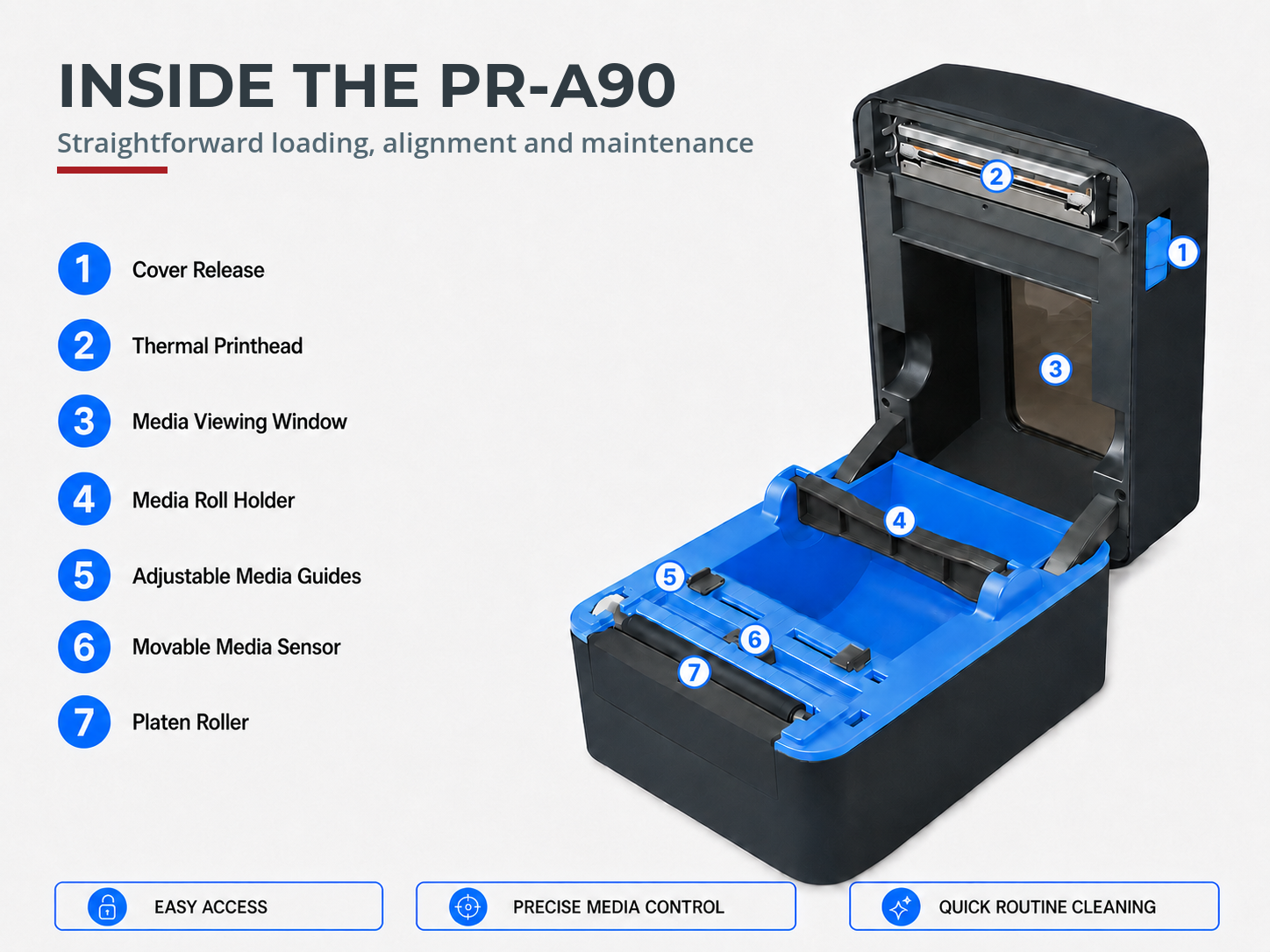 Open Arlyn PR-A90 showing numbered internal components and the media path