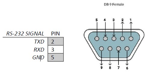 MKE-5 Digital Indicator for Standard Scales - User Manual - Arlyn Scales