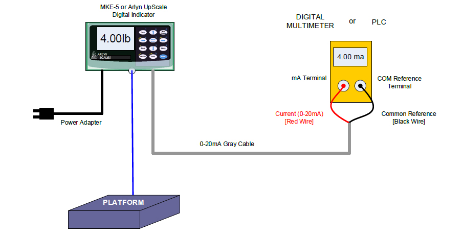 Analog Output 0-20mA with Digital Indicator