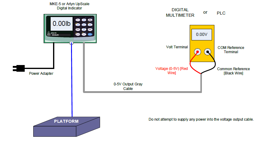 Analog Output 0-5V with Digital Indicator