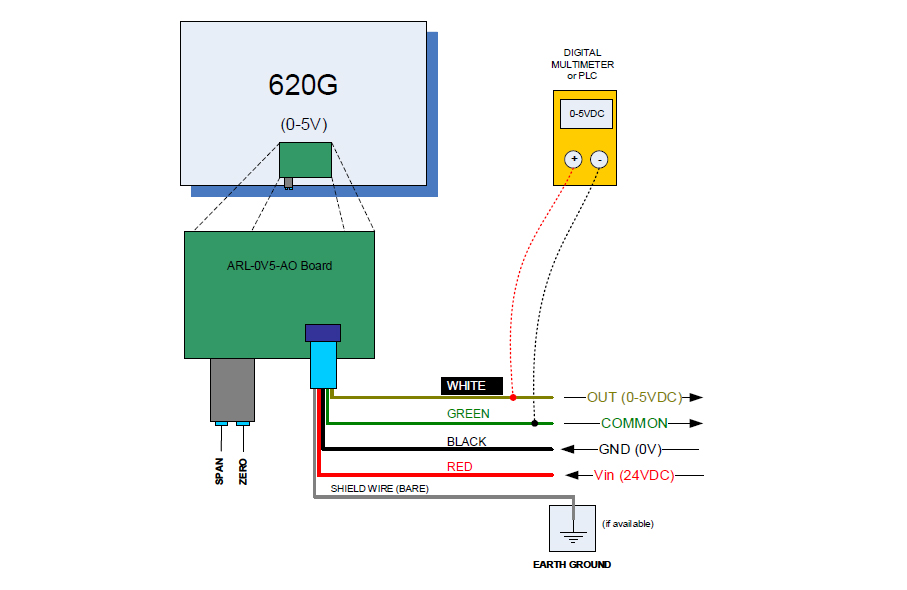 620G Cylinder Scales Line Powered 0-5V 3-Wire