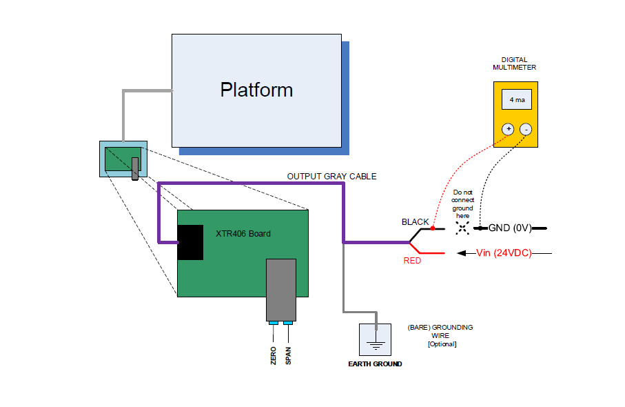 Platform Scales 4-20mA 2-Wire Loop Powered