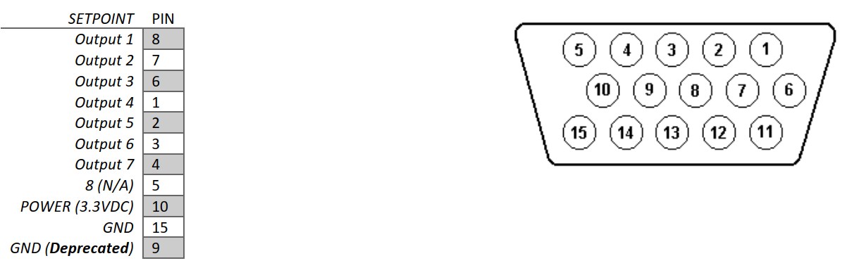 Setpoint Output Pin Connector Diagram - Arlyn Scales